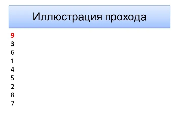 Иллюстрация прохода 9 3 6 1 4 5 2 8 7