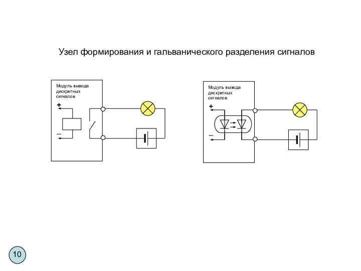 Узел формирования и гальванического разделения сигналов