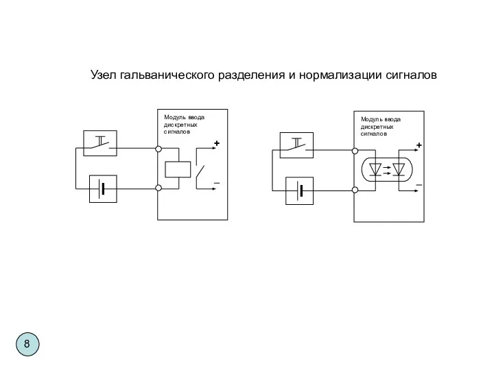 Узел гальванического разделения и нормализации сигналов