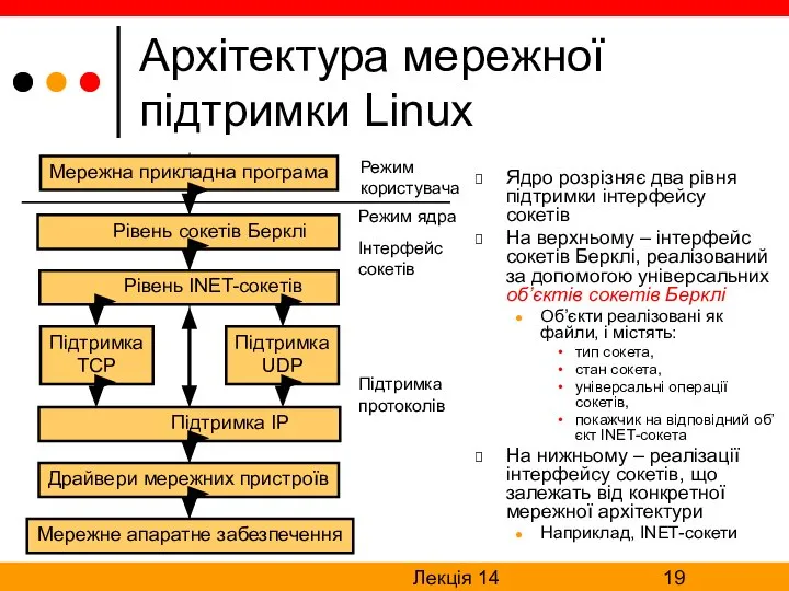 Лекція 14 Архітектура мережної підтримки Linux Ядро розрізняє два рівня підтримки