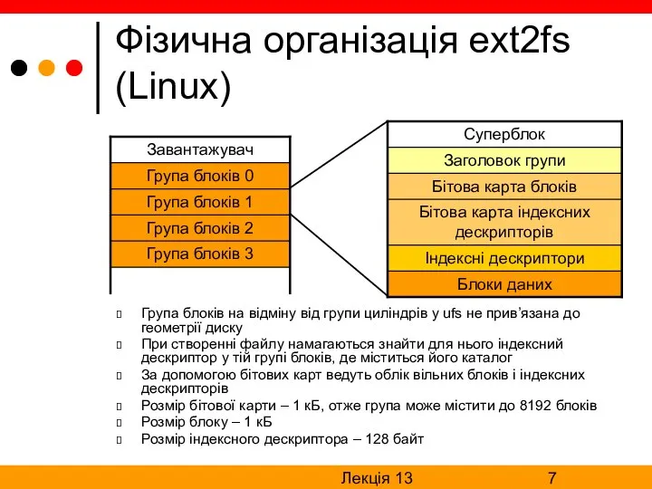 Лекція 13 Фізична організація ext2fs (Linux) Група блоків на відміну від