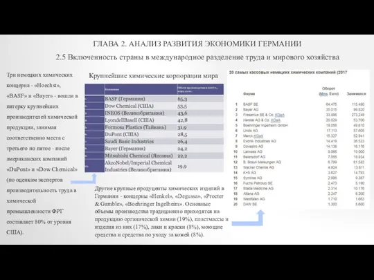 ГЛАВА 2. АНАЛИЗ РАЗВИТИЯ ЭКОНОМИКИ ГЕРМАНИИ 2.5 Включенность страны в международное