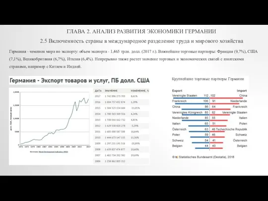 ГЛАВА 2. АНАЛИЗ РАЗВИТИЯ ЭКОНОМИКИ ГЕРМАНИИ 2.5 Включенность страны в международное