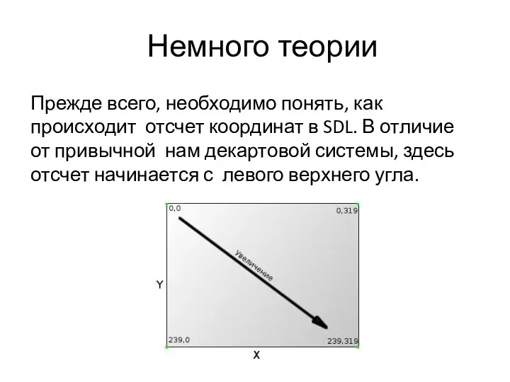 Немного теории Прежде всего, необходимо понять, как происходит отсчет координат в