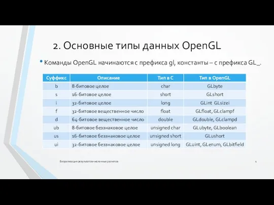 2. Основные типы данных OpenGL Команды OpenGL начинаются с префикса gl,