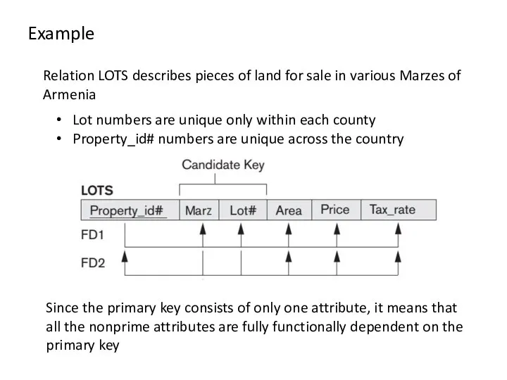 Example Relation LOTS describes pieces of land for sale in various