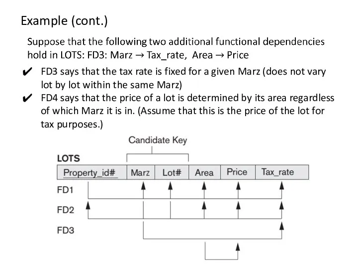 Example (cont.) FD3 says that the tax rate is fixed for