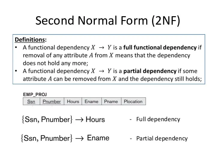 Second Normal Form (2NF) - Full dependency - Partial dependency