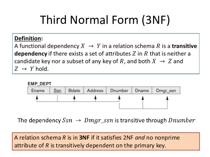 Third Normal Form (3NF) A relation schema R is in 3NF