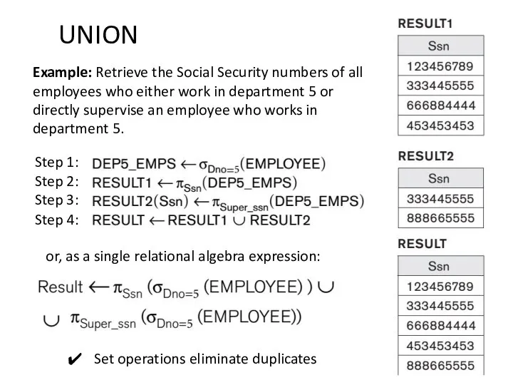 UNION Example: Retrieve the Social Security numbers of all employees who