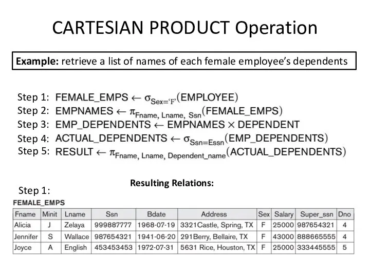 CARTESIAN PRODUCT Operation Example: retrieve a list of names of each