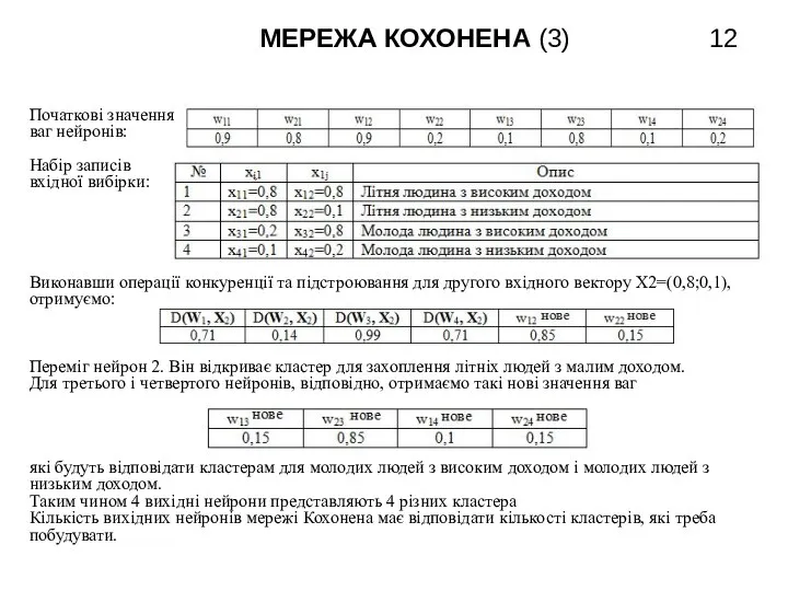 МЕРЕЖА КОХОНЕНА (3) Початкові значення ваг нейронів: Hабір записів вхідної вибірки: