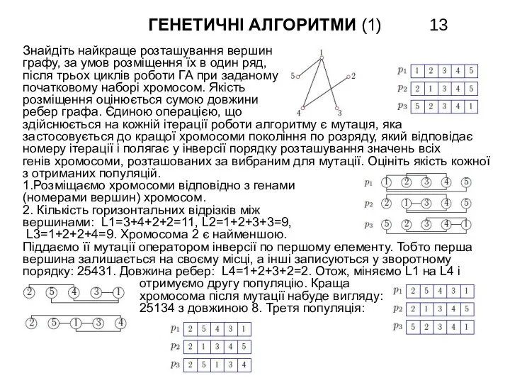 ГЕНЕТИЧНІ АЛГОРИТМИ (1) Знайдіть найкраще розташування вершин графу, за умов розміщення