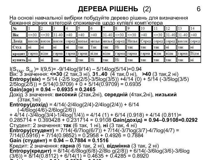 ДЕРЕВА РІШЕНЬ (2) На основі навчальної вибірки побудуйте дерево рішень для