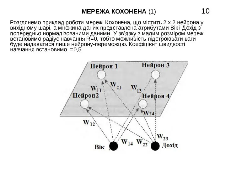 МЕРЕЖА КОХОНЕНА (1) Розглянемо приклад роботи мережі Кохонена, що містить 2