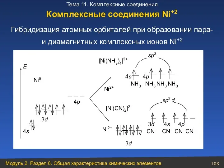 Гибридизация атомных орбиталей при образовании пара- и диамагнитных комплексных ионов Ni+2 Комплексные соединения Ni+2