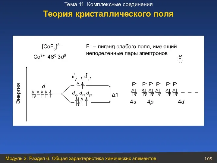 Теория кристаллического поля