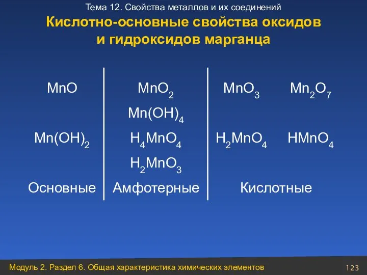 Кислотно-основные свойства оксидов и гидроксидов марганца