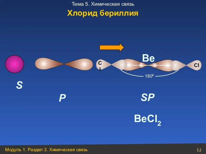 S P SP 180º BeCl2 Be Хлорид бериллия