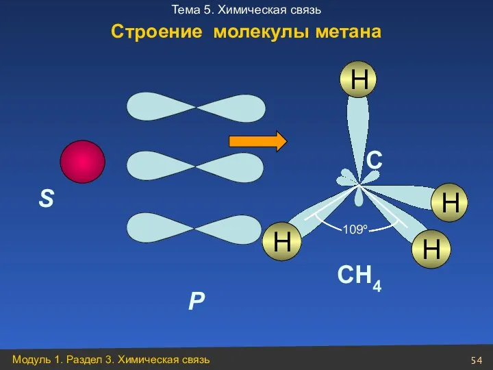 S P H C CH4 H H H 109º Строение молекулы метана