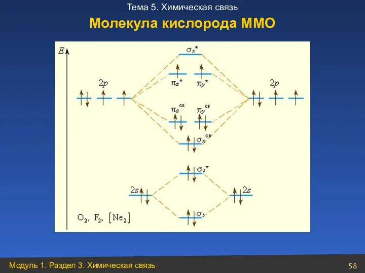 Молекула кислорода ММО