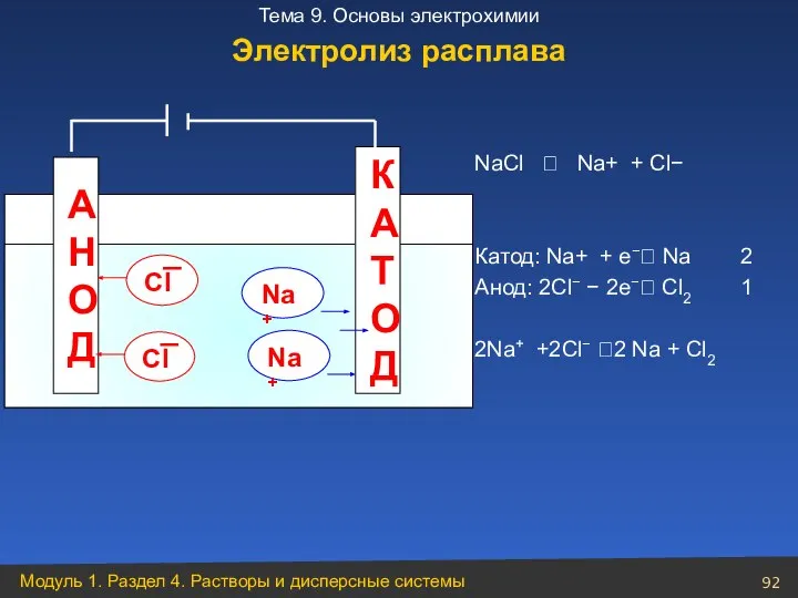 NaCl ⮀ Na+ + Cl− Катод: Na+ + е−⭢ Na 2