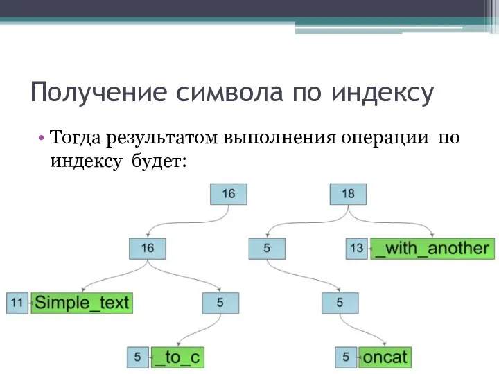 Получение символа по индексу Тогда результатом выполнения операции по индексу будет: