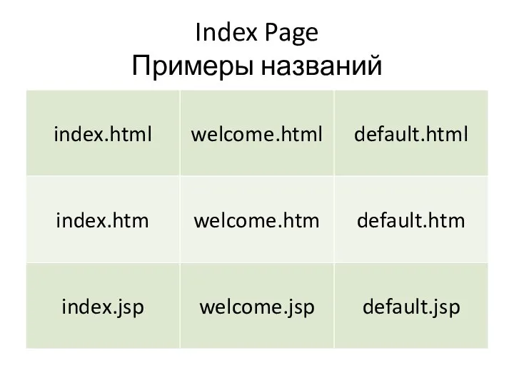 Index Page Примеры названий