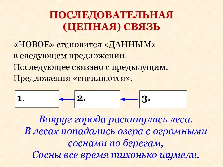 ПОСЛЕДОВАТЕЛЬНАЯ (ЦЕПНАЯ) СВЯЗЬ «НОВОЕ» становится «ДАННЫМ» в следующем предложении. Последующее связано