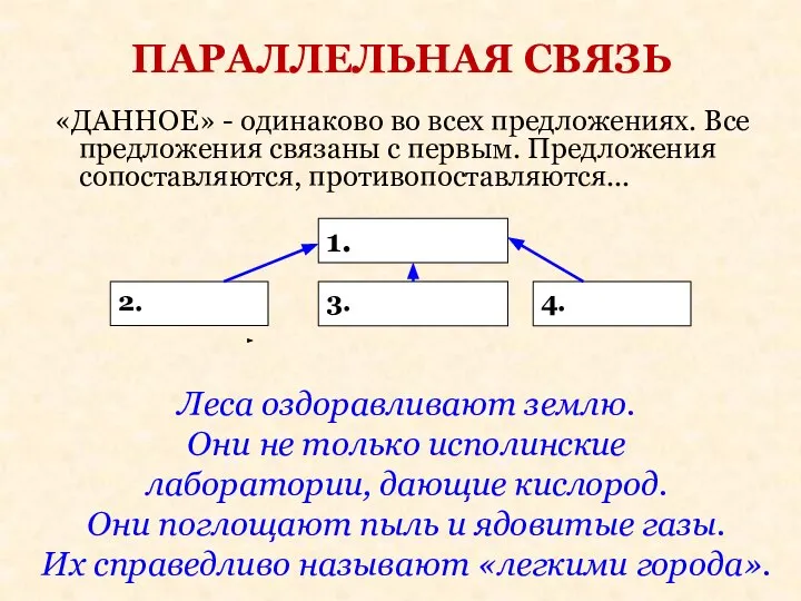 ПАРАЛЛЕЛЬНАЯ СВЯЗЬ «ДАННОЕ» - одинаково во всех предложениях. Все предложения связаны