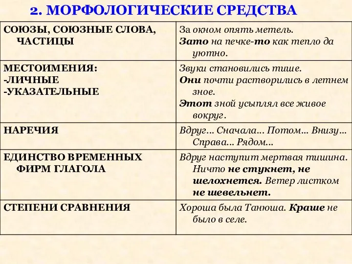 2. МОРФОЛОГИЧЕСКИЕ СРЕДСТВА