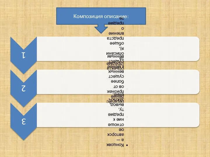 Композиция описание: