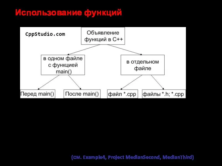 Использование функций (см. Example4, Project MedianSecond, MedianThird)