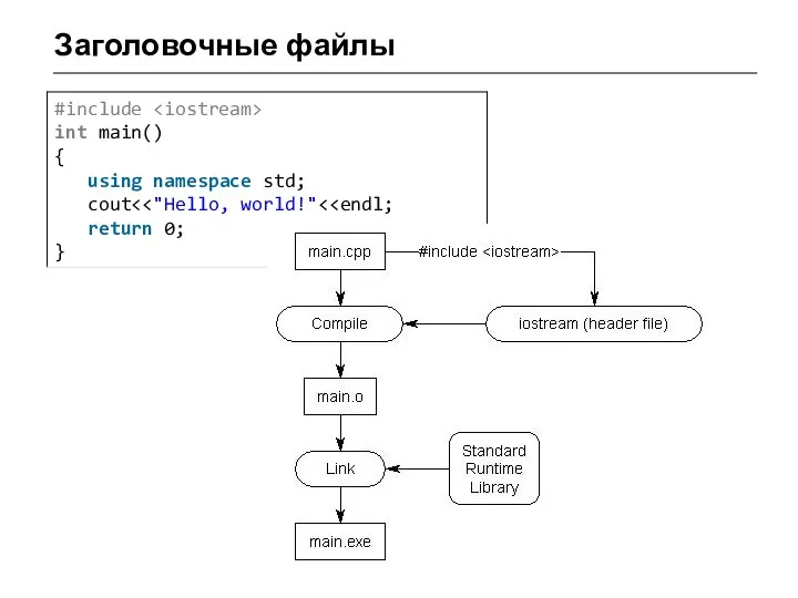 Заголовочные файлы