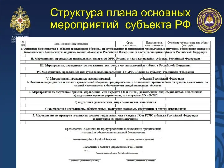 Структура плана основных мероприятий субъекта РФ