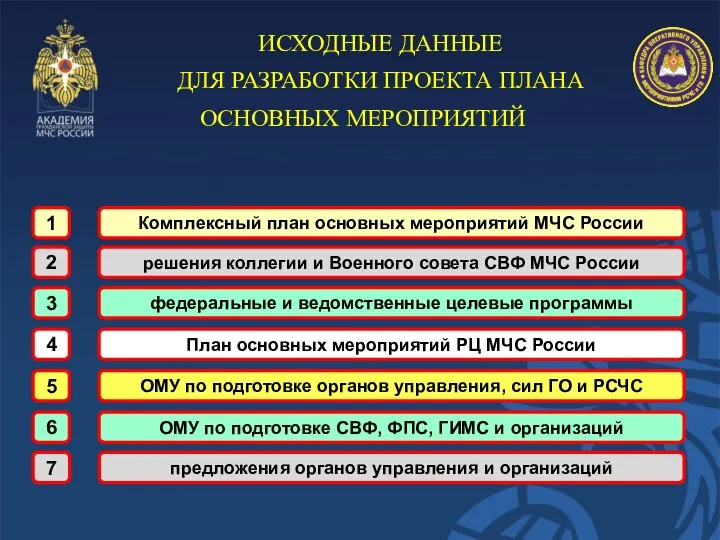 Комплексный план основных мероприятий МЧС России 1 решения коллегии и Военного