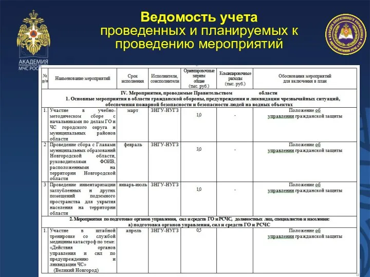 Ведомость учета проведенных и планируемых к проведению мероприятий