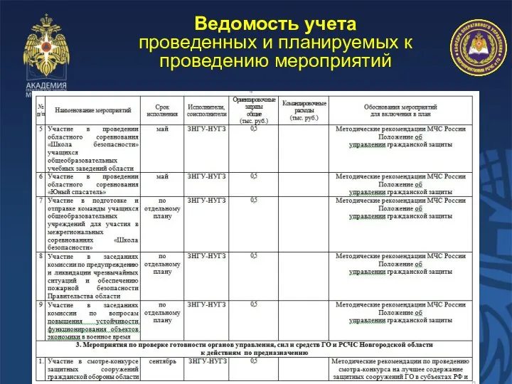 Ведомость учета проведенных и планируемых к проведению мероприятий