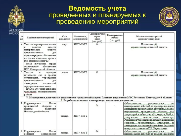 Ведомость учета проведенных и планируемых к проведению мероприятий