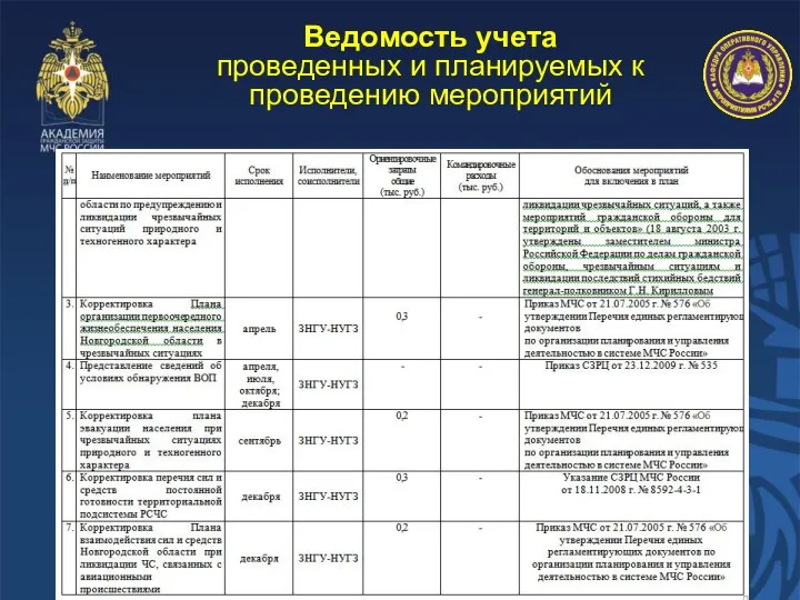 Ведомость учета проведенных и планируемых к проведению мероприятий