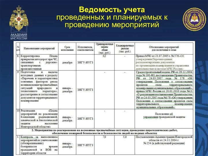 Ведомость учета проведенных и планируемых к проведению мероприятий