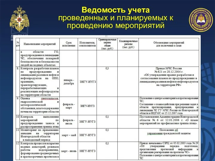 Ведомость учета проведенных и планируемых к проведению мероприятий