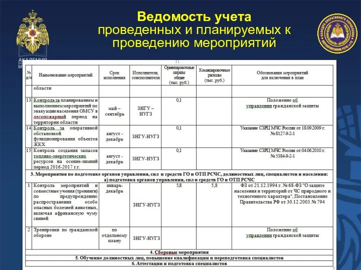 Ведомость учета проведенных и планируемых к проведению мероприятий