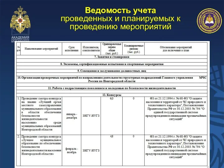 Ведомость учета проведенных и планируемых к проведению мероприятий