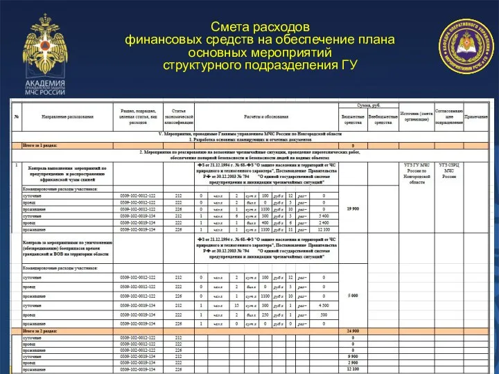 Смета расходов финансовых средств на обеспечение плана основных мероприятий структурного подразделения ГУ