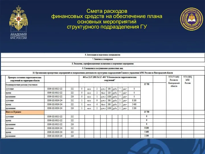 Смета расходов финансовых средств на обеспечение плана основных мероприятий структурного подразделения ГУ