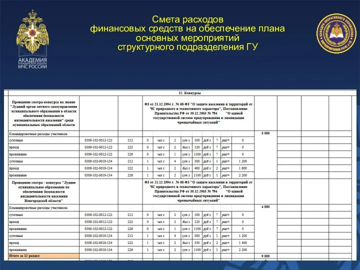 Смета расходов финансовых средств на обеспечение плана основных мероприятий структурного подразделения ГУ