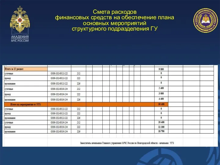 Смета расходов финансовых средств на обеспечение плана основных мероприятий структурного подразделения ГУ