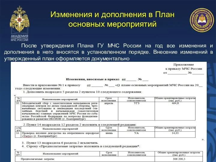 Изменения и дополнения в План основных мероприятий После утверждения Плана ГУ