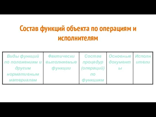 Состав функций объекта по операциям и исполнителям